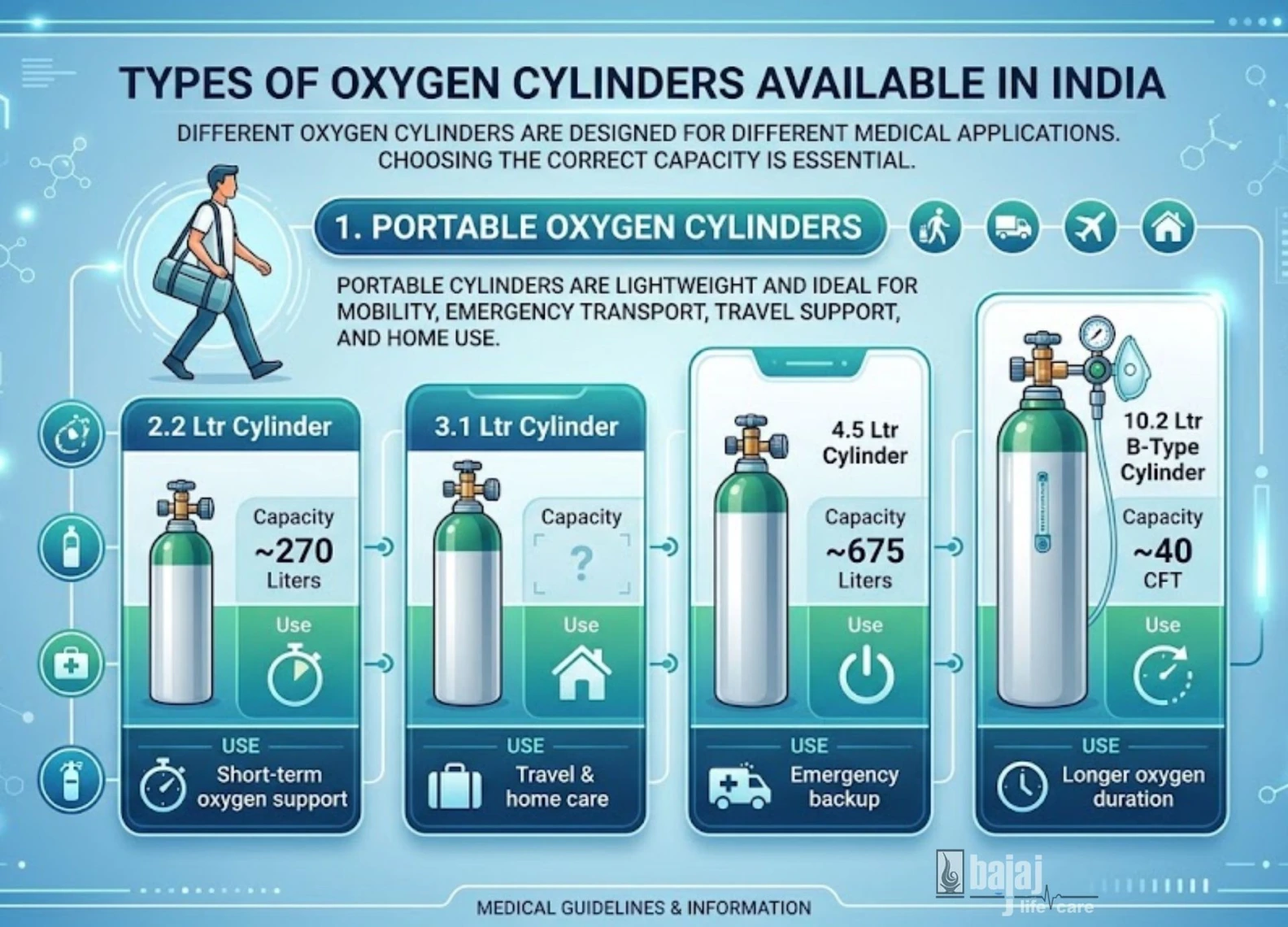 C Type O2 Tank Best Medical Oxygen Cylinder Buying Guide India