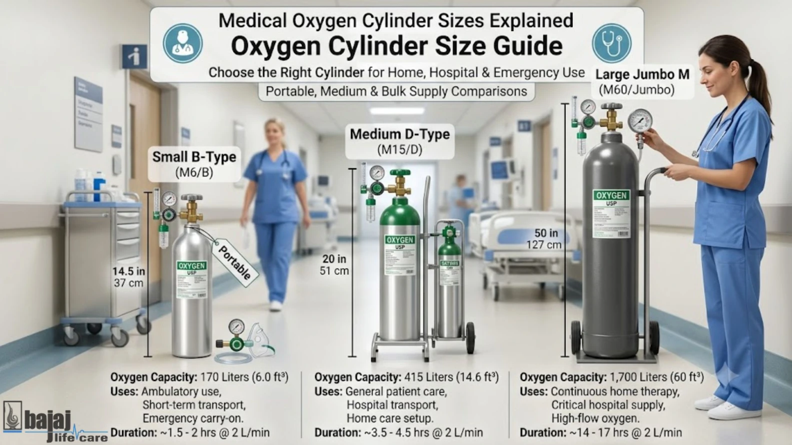 buy portable oxygen cylinder