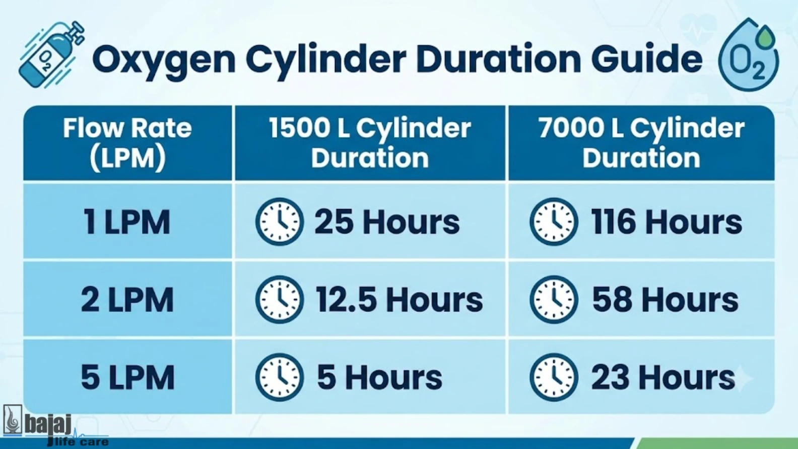 oxygen cylinder working duration