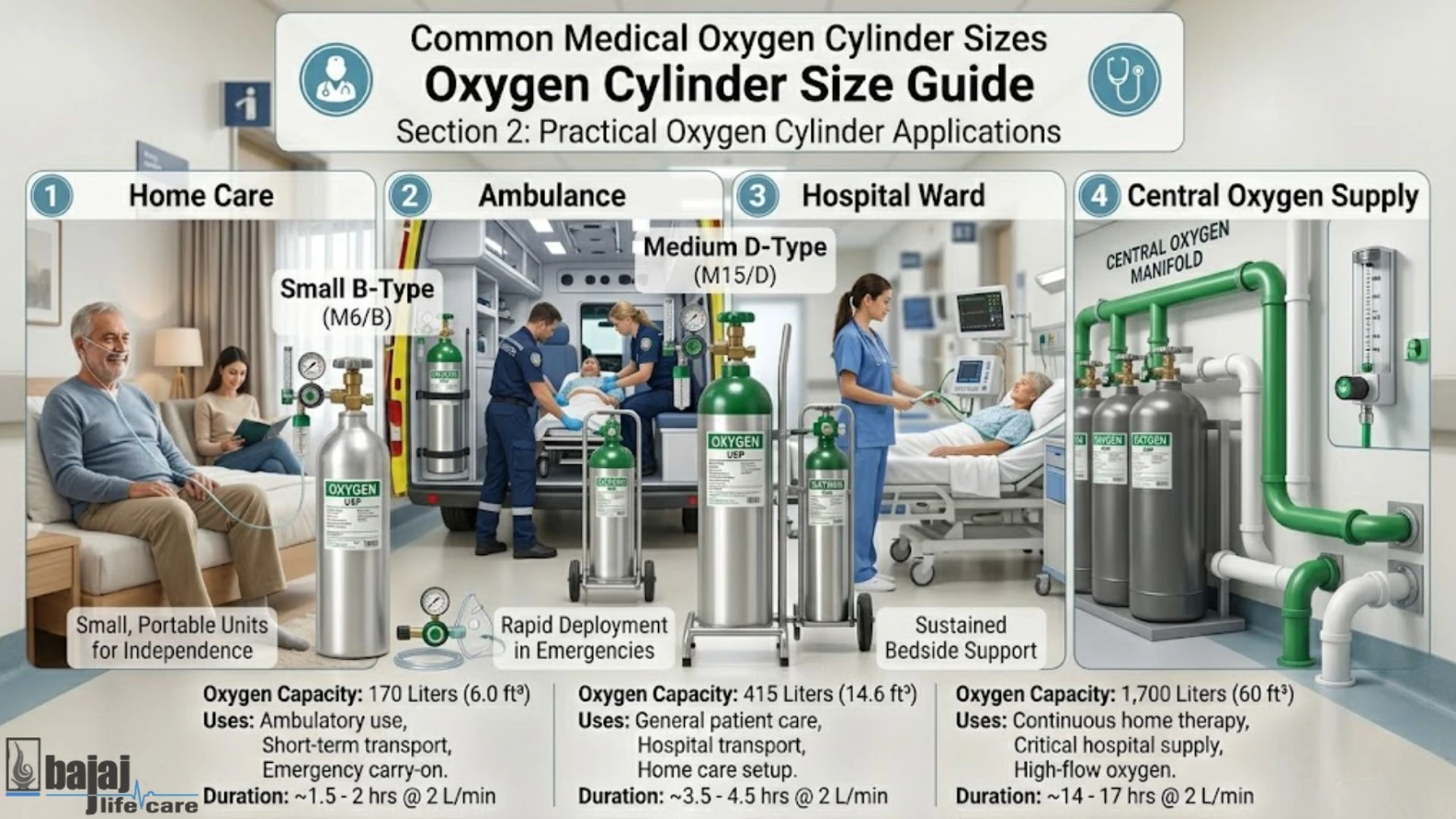 oxygen kit uses