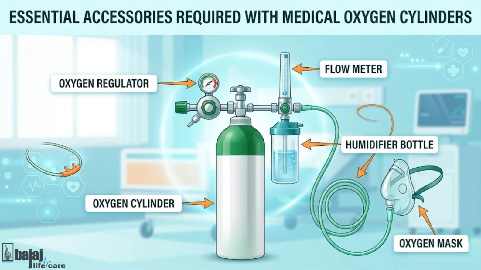 portable oxygen kit near me